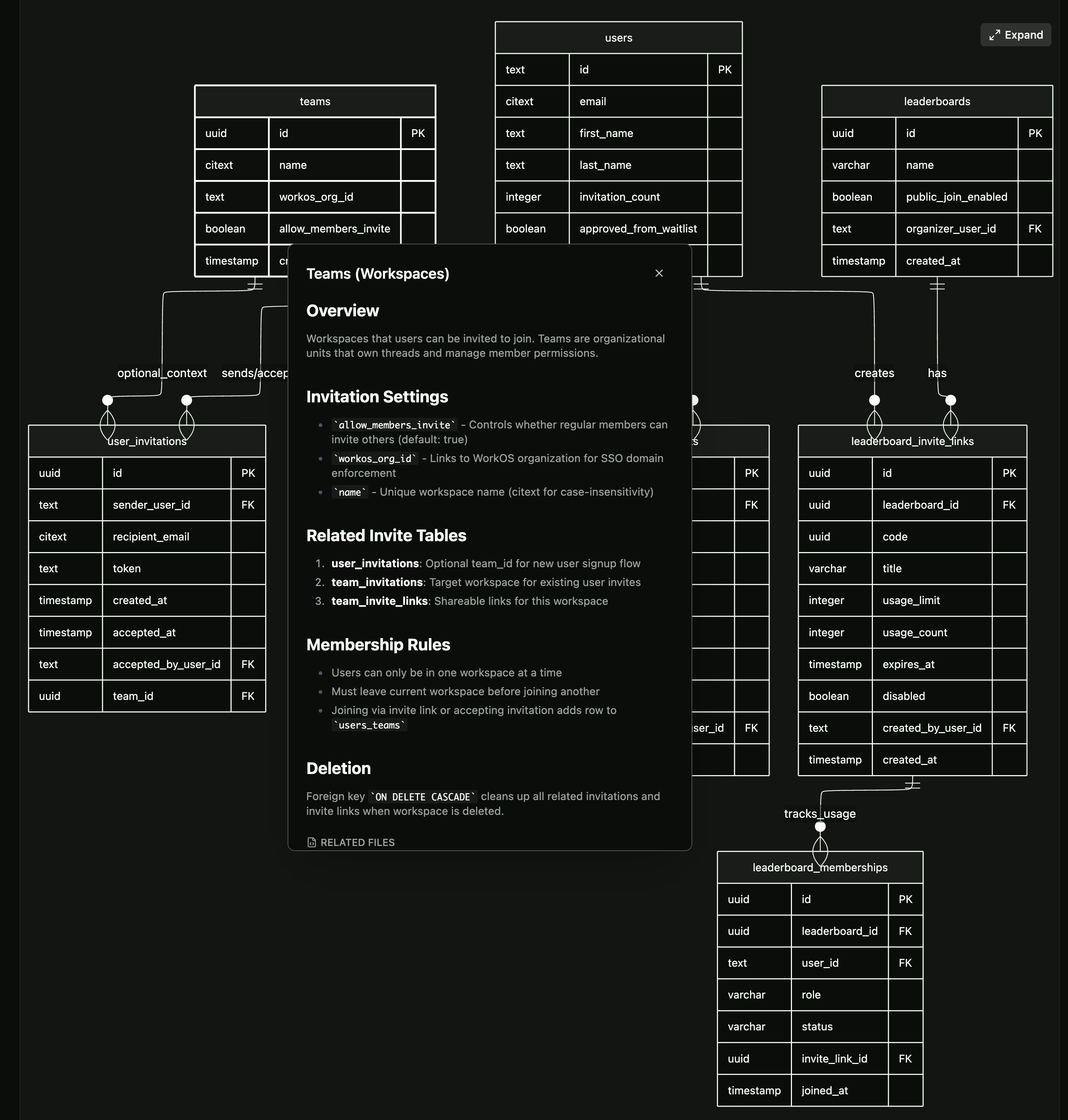 creating a code erd walkthrough